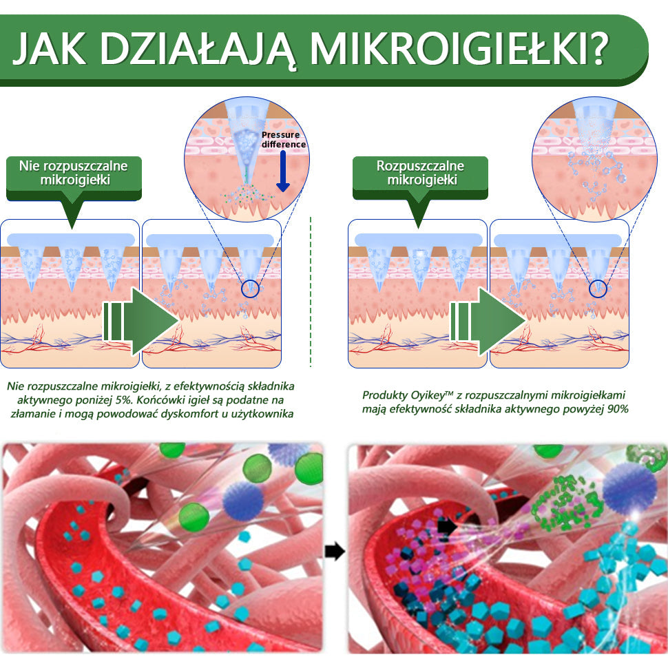🔥Voilaist® SMGT-GLP-1 Nano Microneedle Patch(Bezbolesny, długotrwały, zwalczający cukrzycę, otyłość i choroby układu krążenia)
